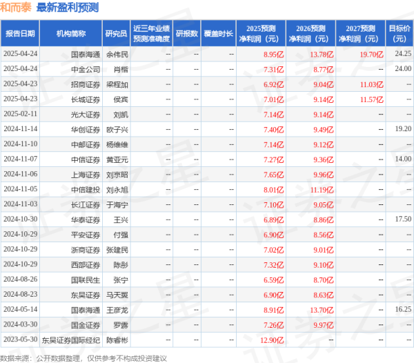 10大配资平台 平安证券：给予和而泰增持评级